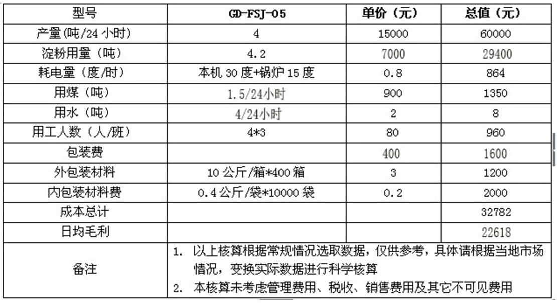 全自動(dòng)粉條加工設(shè)備 全自動(dòng)粉條加工設(shè)備