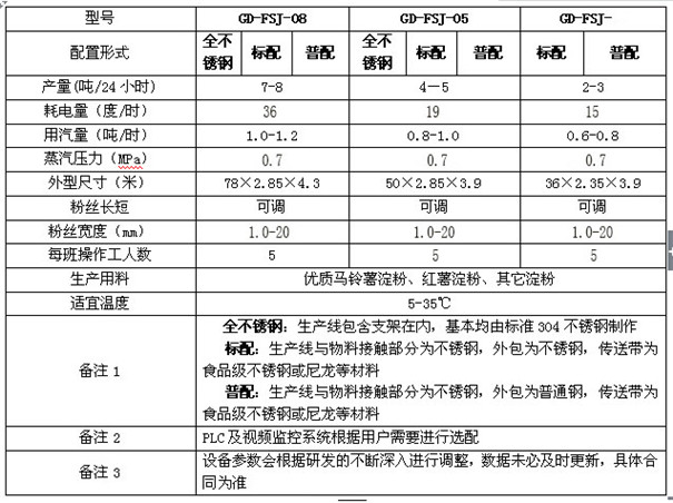 全自動(dòng)粉條加工設(shè)備 全自動(dòng)粉條加工設(shè)備